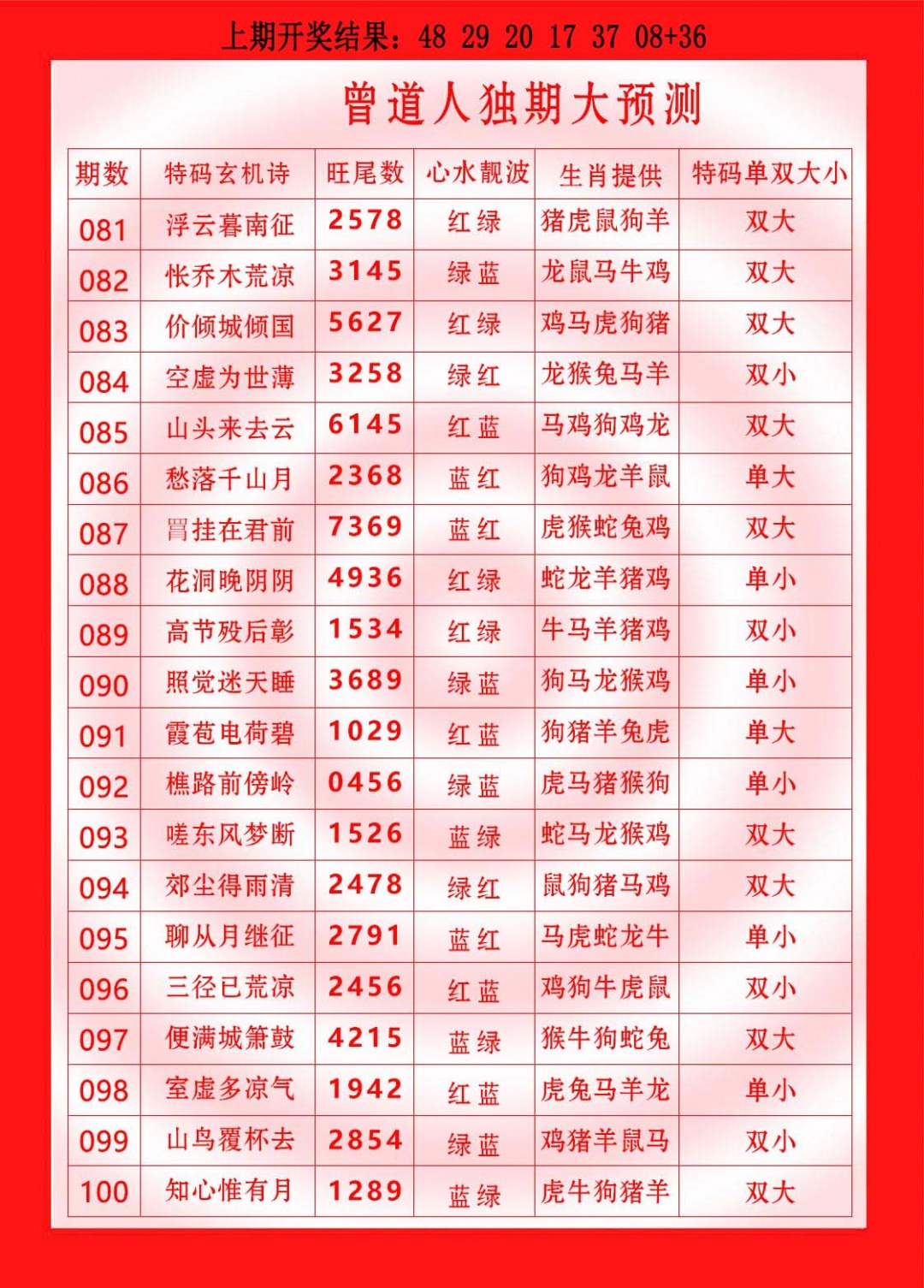 091期曾道人独期大预测[图]